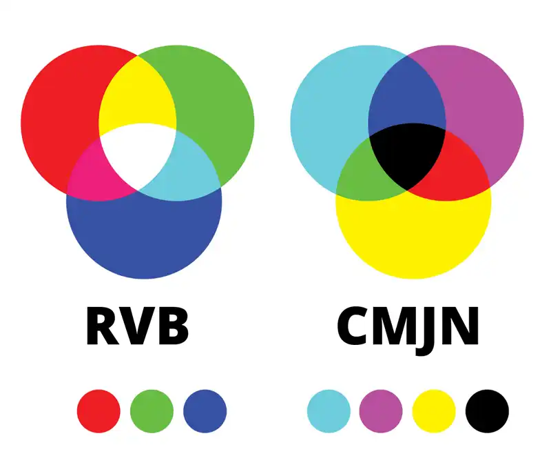 impression RVB VS CMJN impression RVB VS CMJN